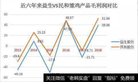 读懂上市公司：10天4个涨停板！养鸡也能这么赚钱？