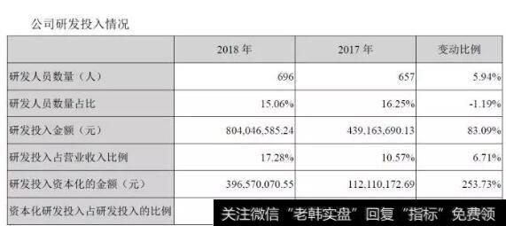 读懂上市公司：还能再相信药企报表的研发投入吗？