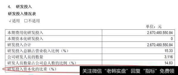 读懂上市公司：还能再相信药企报表的研发投入吗？