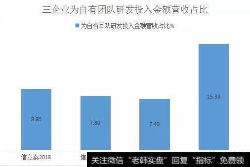 读懂上市公司：还能再相信药企报表的研发投入吗？