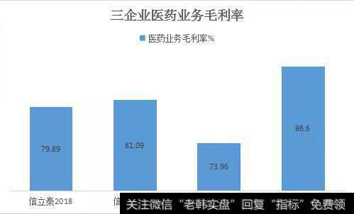 读懂上市公司：还能再相信药企报表的研发投入吗？