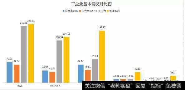 读懂上市公司：还能再相信药企报表的研发投入吗？