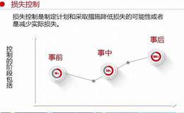 炒股明白了这一点，你就有和基金经理平起平坐的资格(下集)