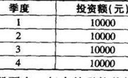 怎样用固定投入法和固定比例法的策略来规避风险？