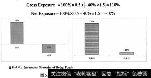 相对价值的投资理念的实现是相关证券之间的价值分歧，而不是公司交易的结果。