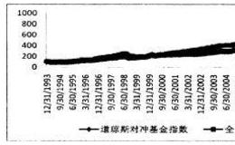 国内外对冲基金分类现况如何？