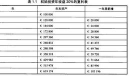 股票多空仓策略是什么？规模和收益如何？