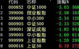 沙黾农最新股市评论:是分号不是句号3000点还会呼啸