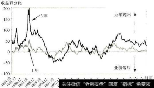 富达特殊情况基金VS金融时报全股指数