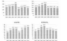 定量定向子策略有哪些?各适用于哪些行业？