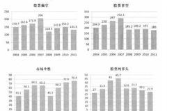 著名股票投资基金:老虎基金适合什么投资者？