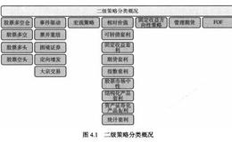 投资的宏观经济原理有哪几个？