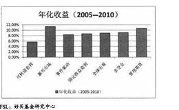 全球宏观对冲基金投资策略分析