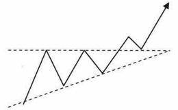 案技术三角例线析破形边及分特突上征
