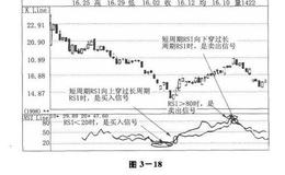 匠心独具的判股市奇招：相对强弱指标（RSI）