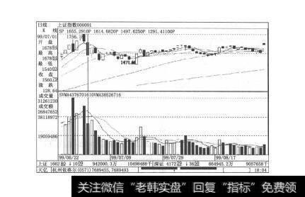 图4-4股市失足要紧握逃命线