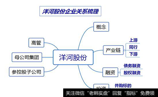 巧用思维导图，画出企业的三姑六婆！