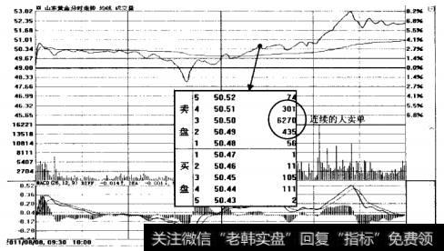 山东黄金分时走势