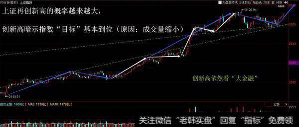 上证今日再度上涨