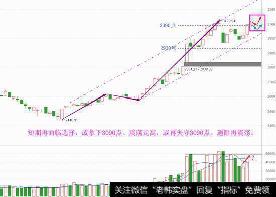 做多情绪再抬头，会继续冲高吗