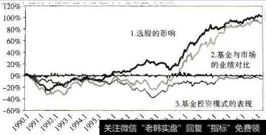 图3-6成功的关键：选股技巧