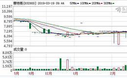 终止港股转投科创板 赛特斯六年五换赛道