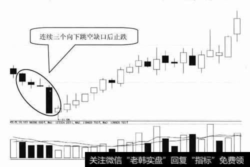 连续三个向下跳空缺口后止跌