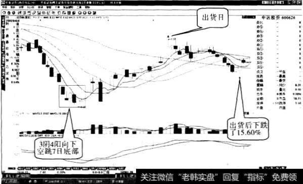 申达股份“向下空跳七日”形态2