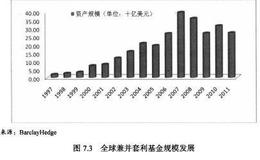 基金策略中事件驱动策略体系介绍