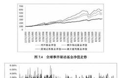 事件驱动策略全球表现如何？