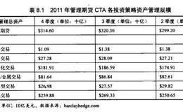 管理期货基金概述是什么?有什么特征？