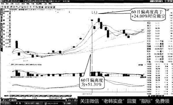 澳洋顺昌“突破平台”形态3