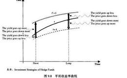 可转换债券如何利用固定收益套利？