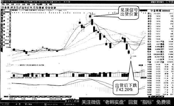 中金岭南“突破平台”形态2