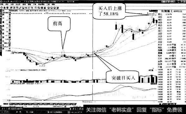 包钢稀土股票“突破前高”形态1