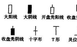  K线的特殊图形形态有哪些？每个形态有什么特点？