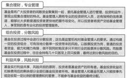 到底什么是基金？基金有哪些其他叫法？基金理财方式的特点是什么？