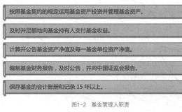 哪些人群适合投资基金？当事人在基金中具体起着怎样的作用?