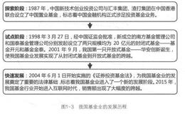 基金经历了哪些发展？基金的发行、认购和申购知识详解