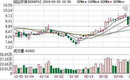 <em>创业环保</em>：融资净买入438.87万元，融资余额5.12亿元（03-19）