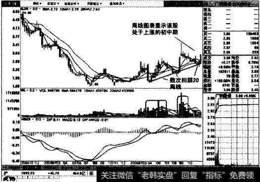 广钢股份的周线图表