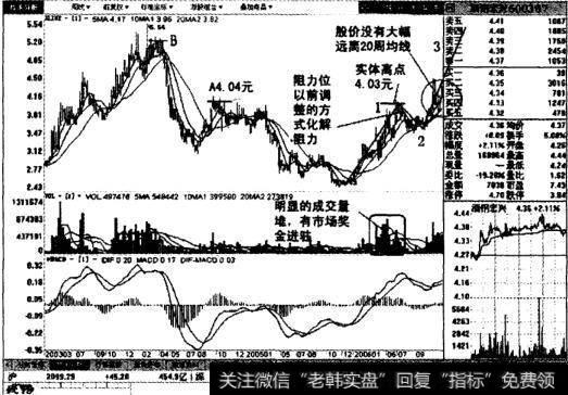 酒钢宏兴周线图表