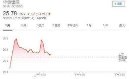 牛市龙头难再上冲？中信建投年报公布后遭多家券商降评