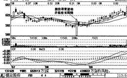 000960锡业股份操作举例详解