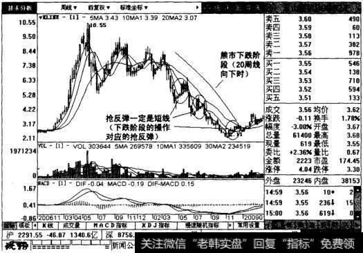 短线抢反弹的股票图