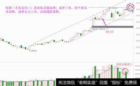 量能持续萎缩，会是狼来了吗