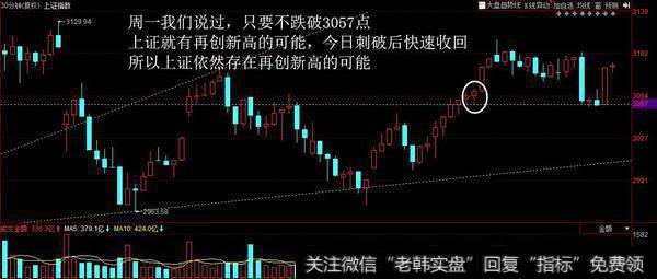 上证跳水后出现V型反转