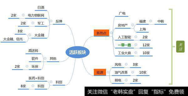 市场数据梳理