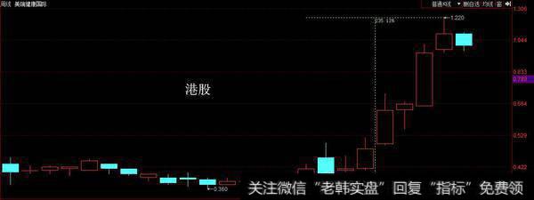 有大麻概念的股票全部继续全部涨停