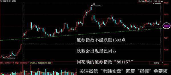 今日上证跳水后出现V型反转